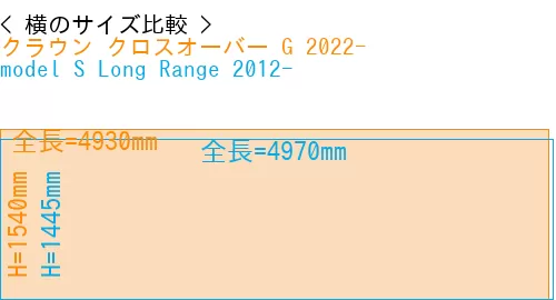 #クラウン クロスオーバー G 2022- + model S Long Range 2012-